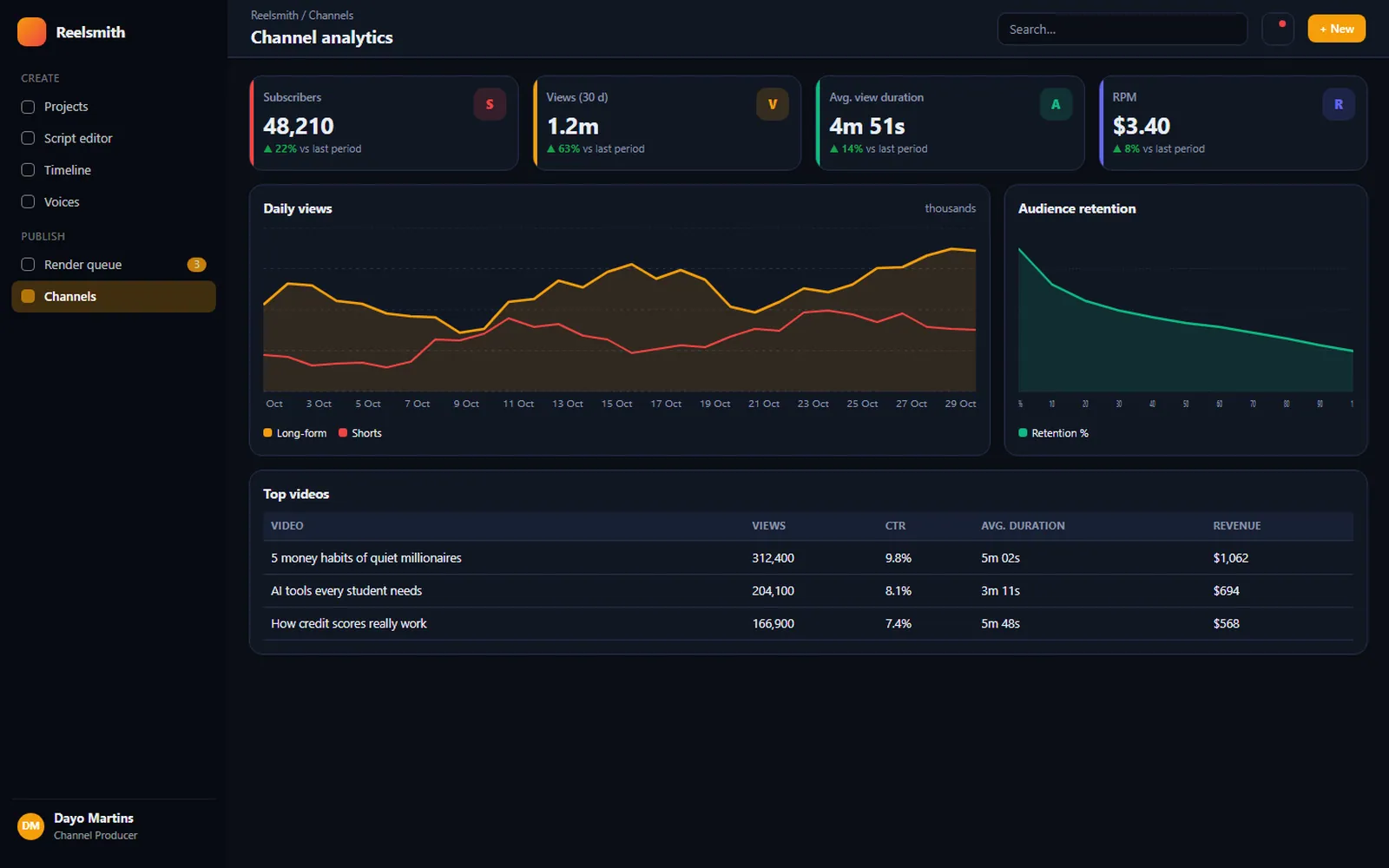 AI Video Automation Studio: Channel analytics
