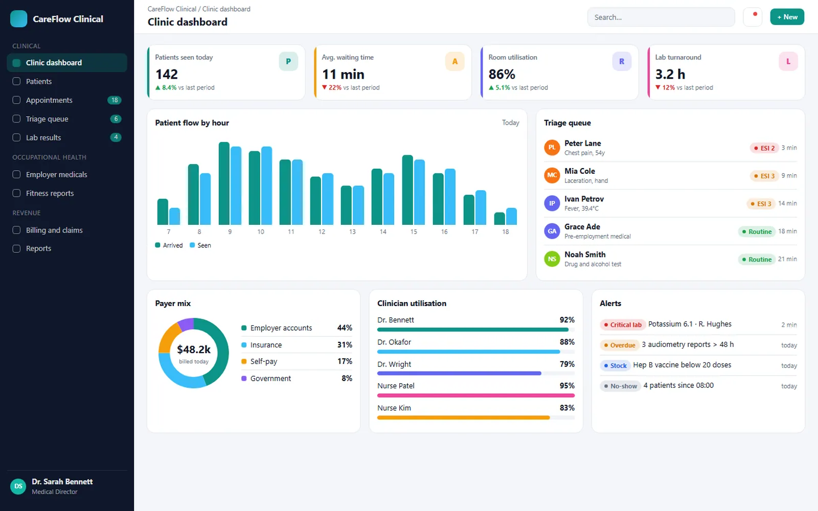 Clinical Operations Platform: Clinic dashboard
