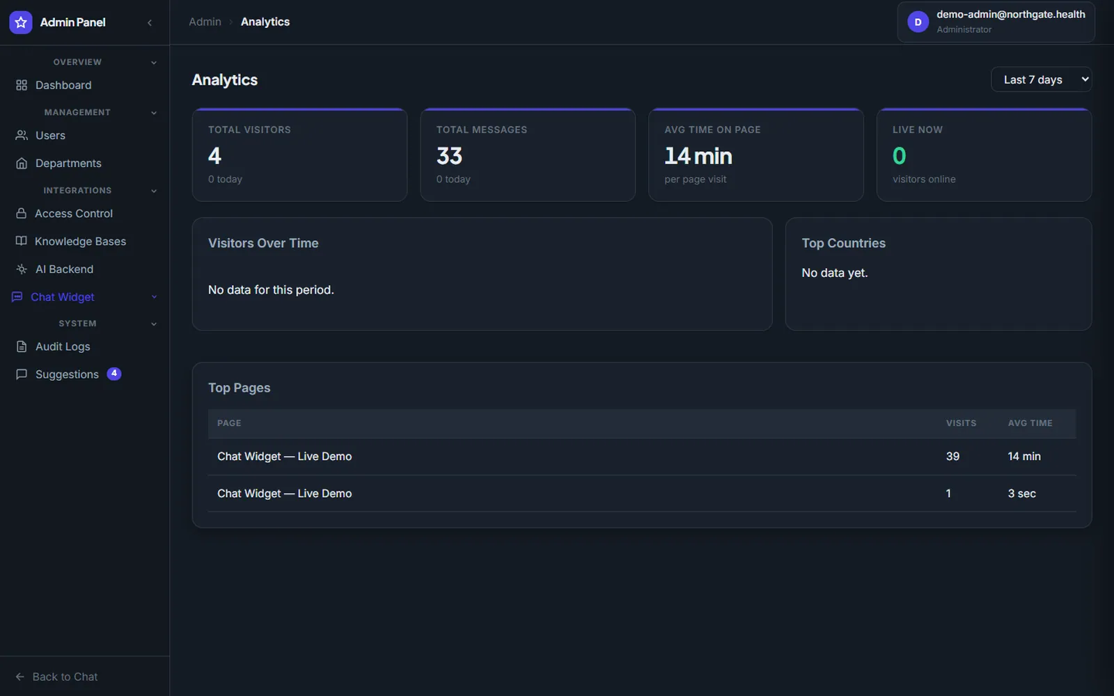 AI Knowledge Base and Appointments Platform: Widget analytics