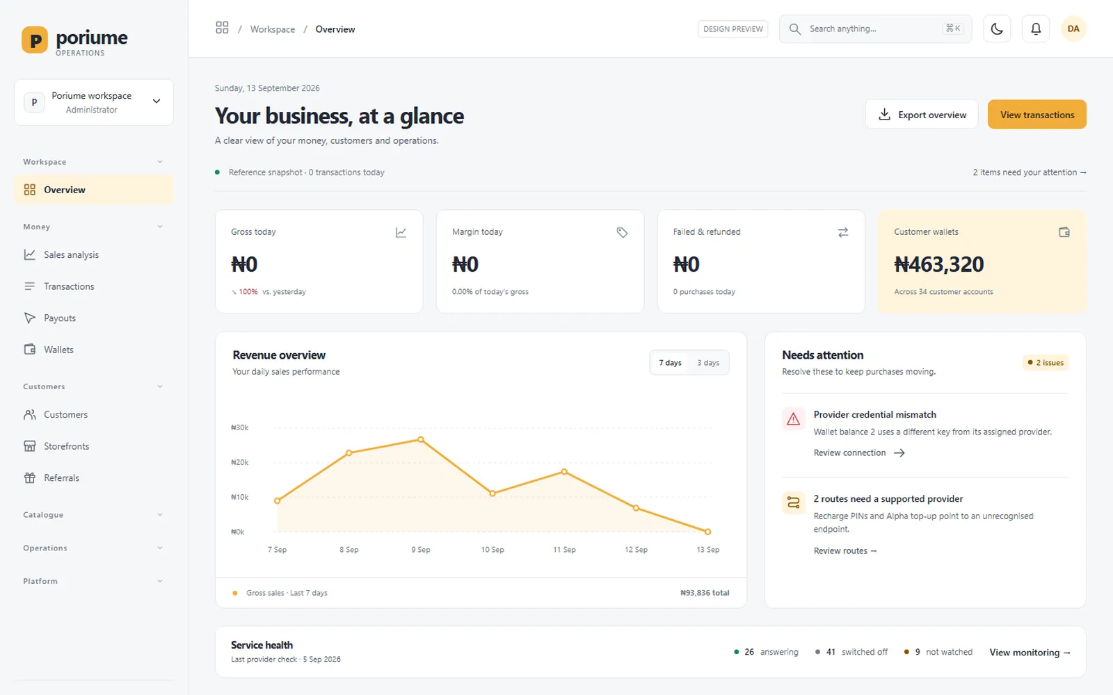 Poriume VTU Platform: Admin: Overview